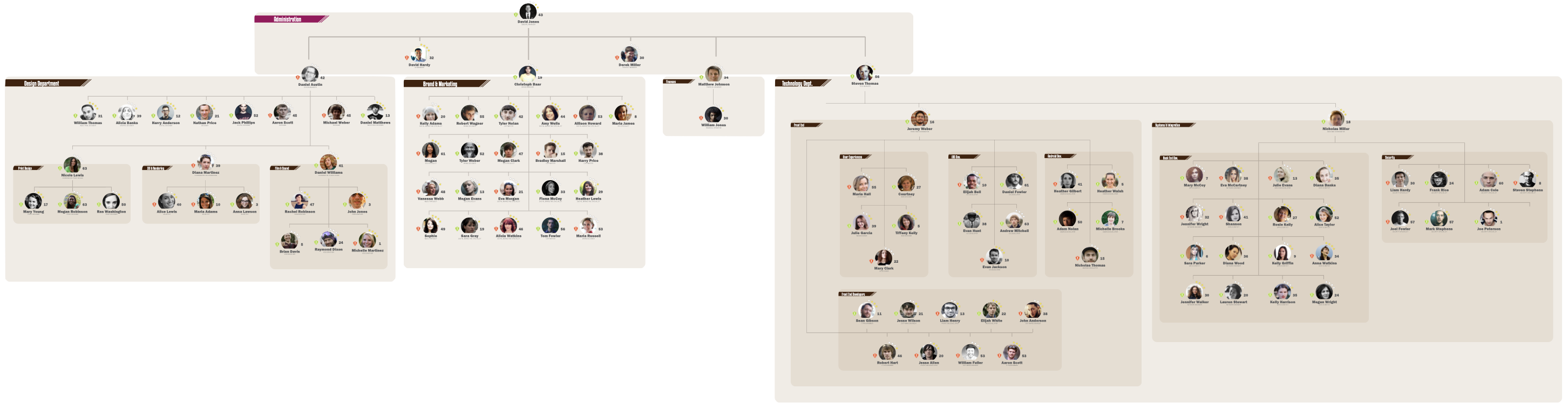 Elv Next generation HR tools